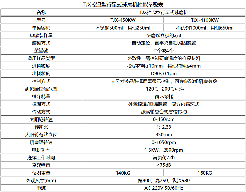 TJXKW控溫型行星式黄瓜视频黄片APP技術參數